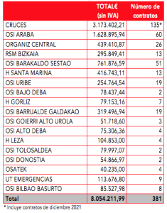 Entrevistas | «Irregularidades en los contratos de Osakidetza»