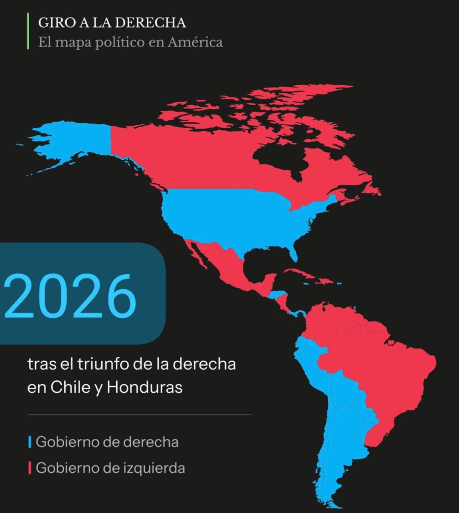 El giro hacia la derecha de Latinoamérica
