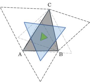 Ciencia | Triángulos napoleónicos