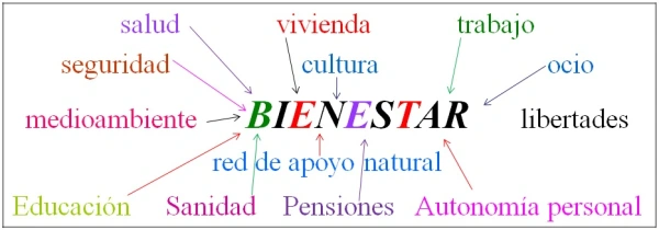 Molestar y Malestar